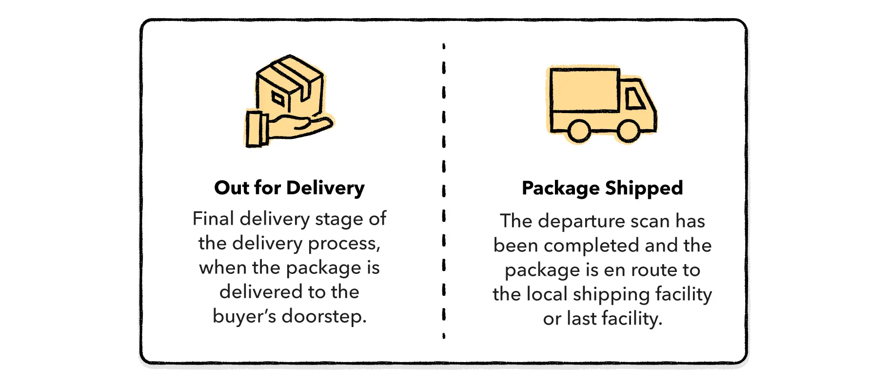 Tracking: How to Check Order Status, Follow Package to Doorstep