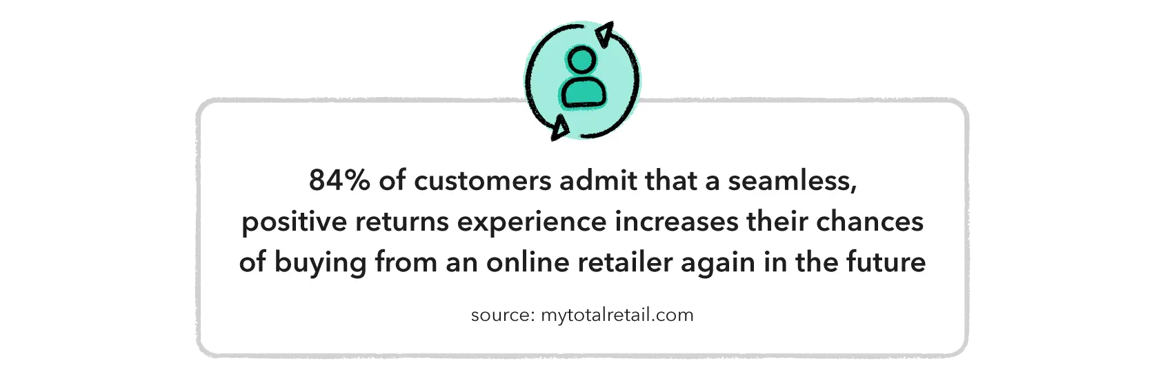 positive returns experiences contribute to customer retention