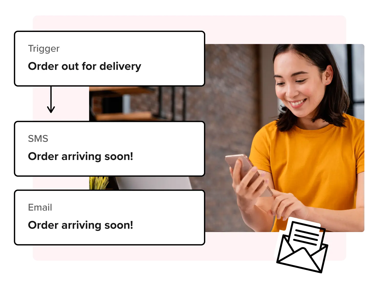 automated shipping notifications email and SMS