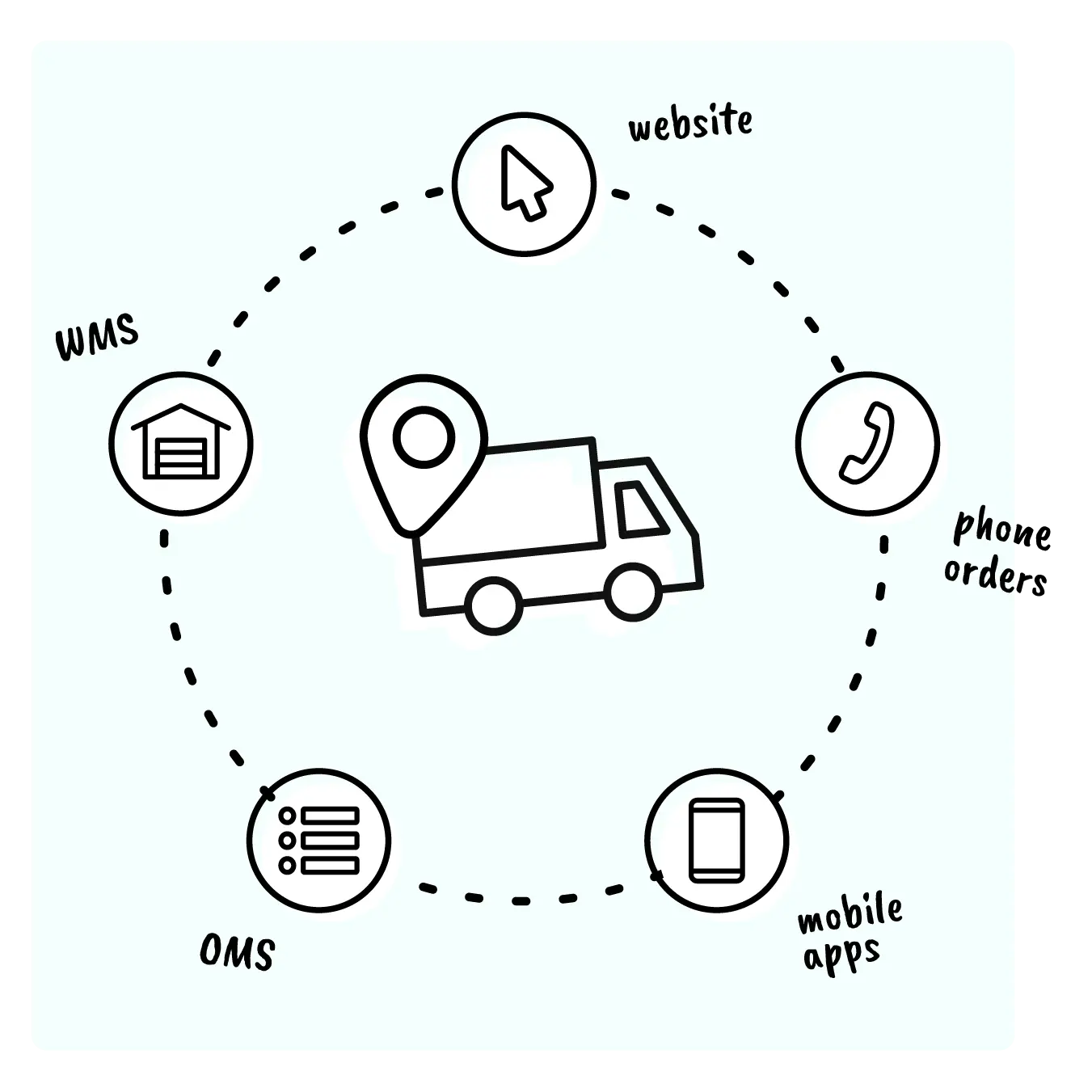 Branded Tracking WeSupply Labs