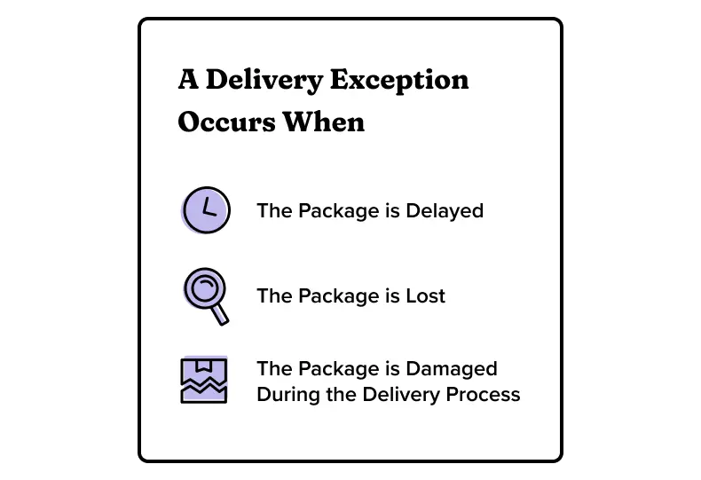 A delivery exception occurs when: the package is delayed, the package is lost, the package is damaged