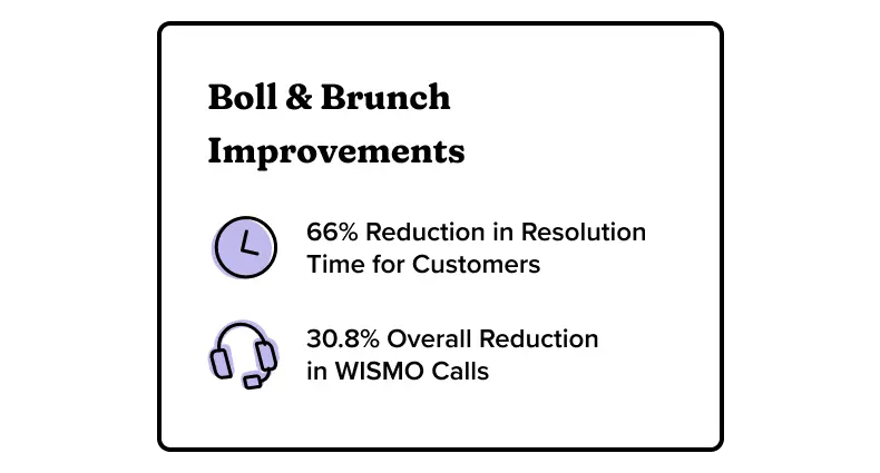 Boll & Brunch improvements