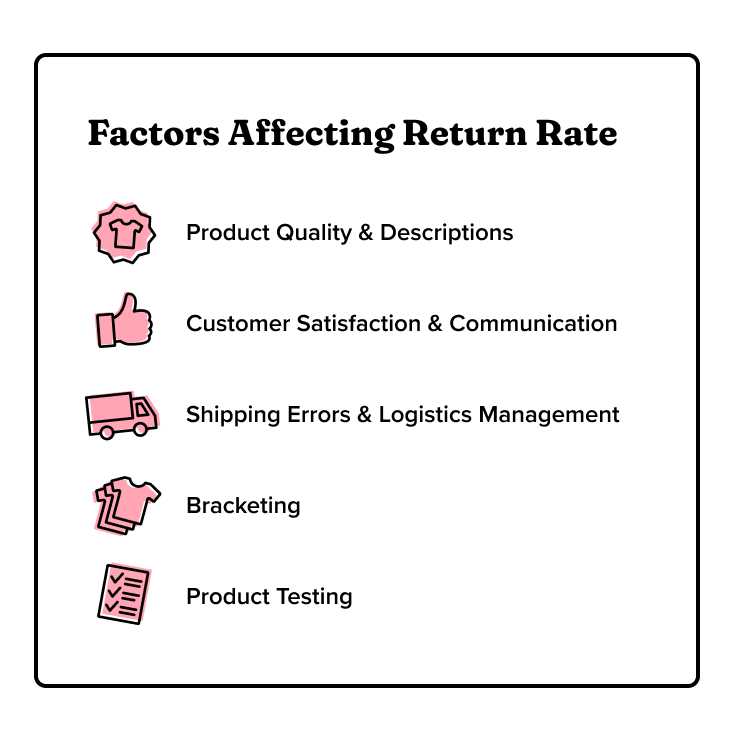 the factors affecting the return rate of an e-commerce product