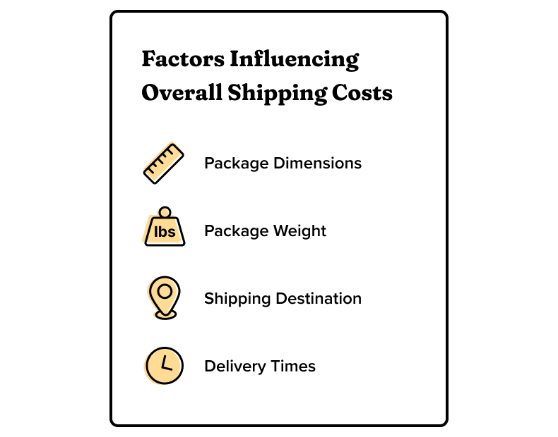 factors influencing overall shipping costs