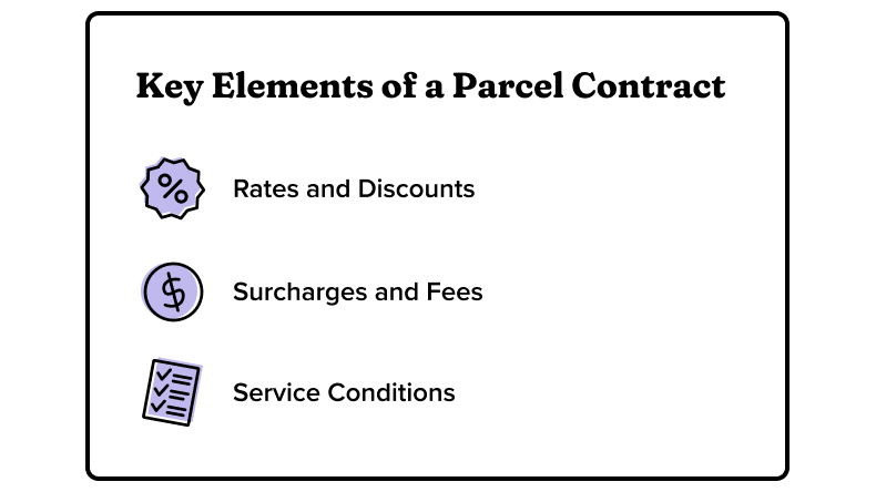key elements of a parcel contract