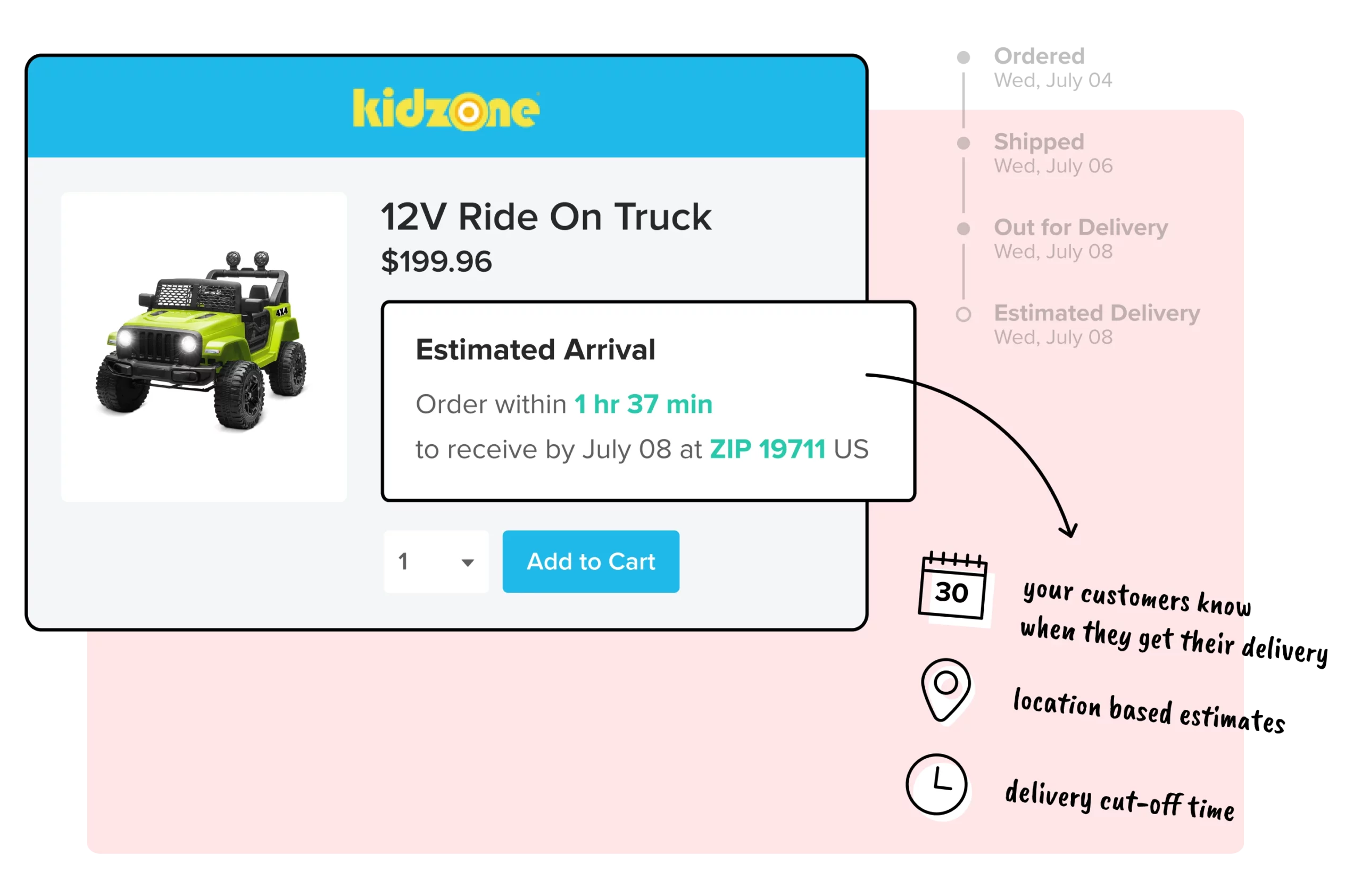 WeSupply Estimated Delivery Date - kidzone