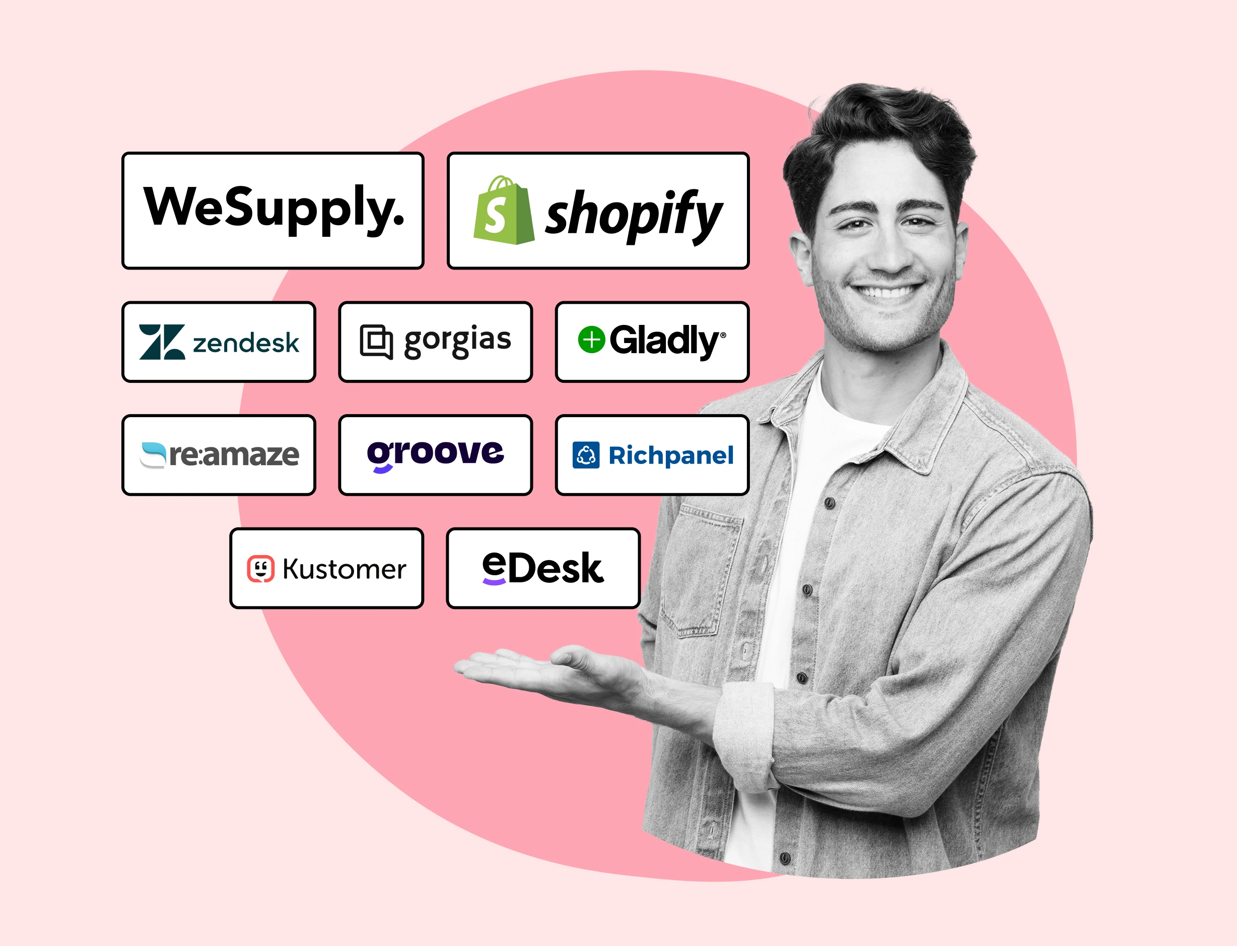 8 Top Helpdesk Solutions for Shopify Ecommerce Brands
