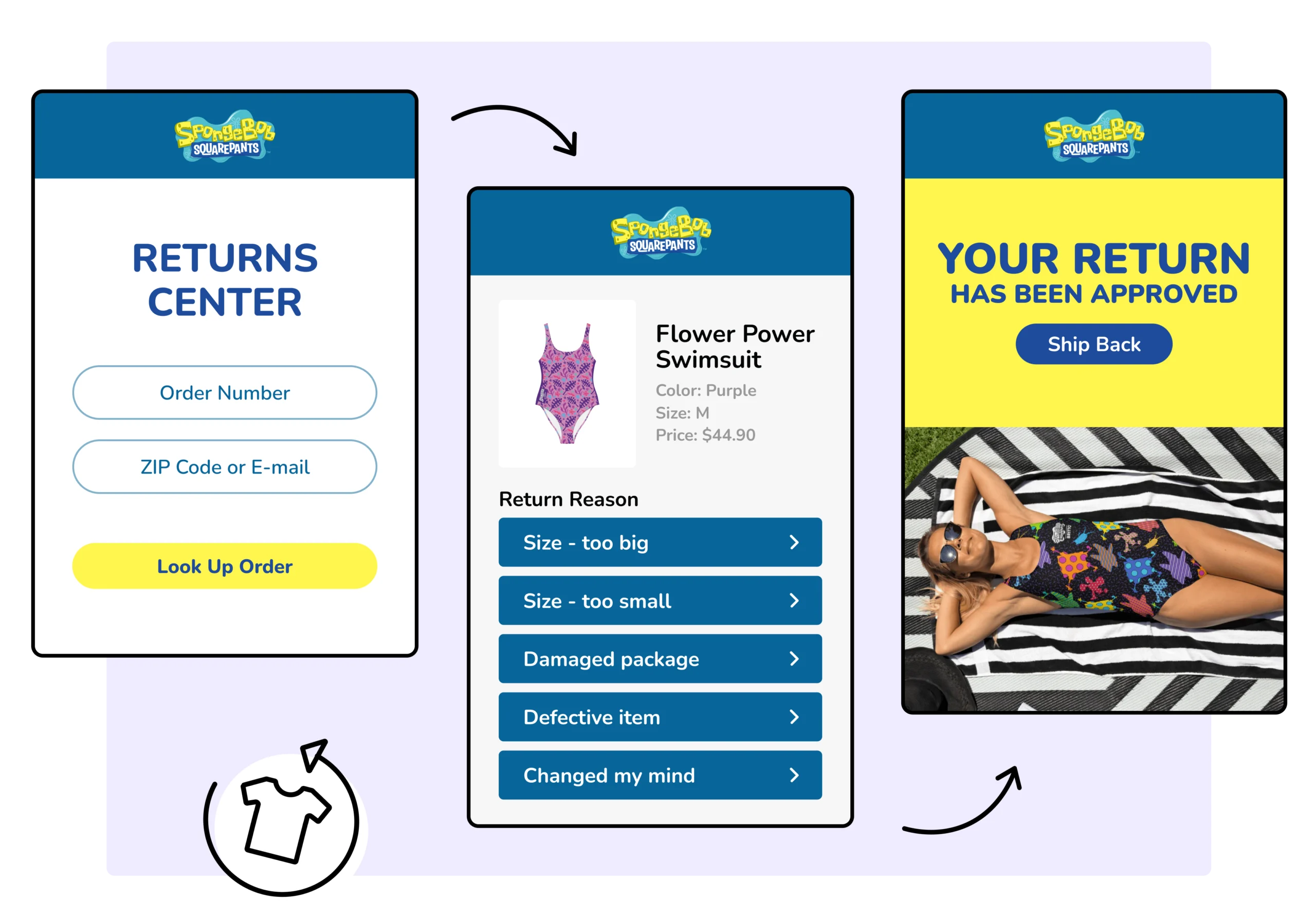 Spongebob using WeSupply self service returns