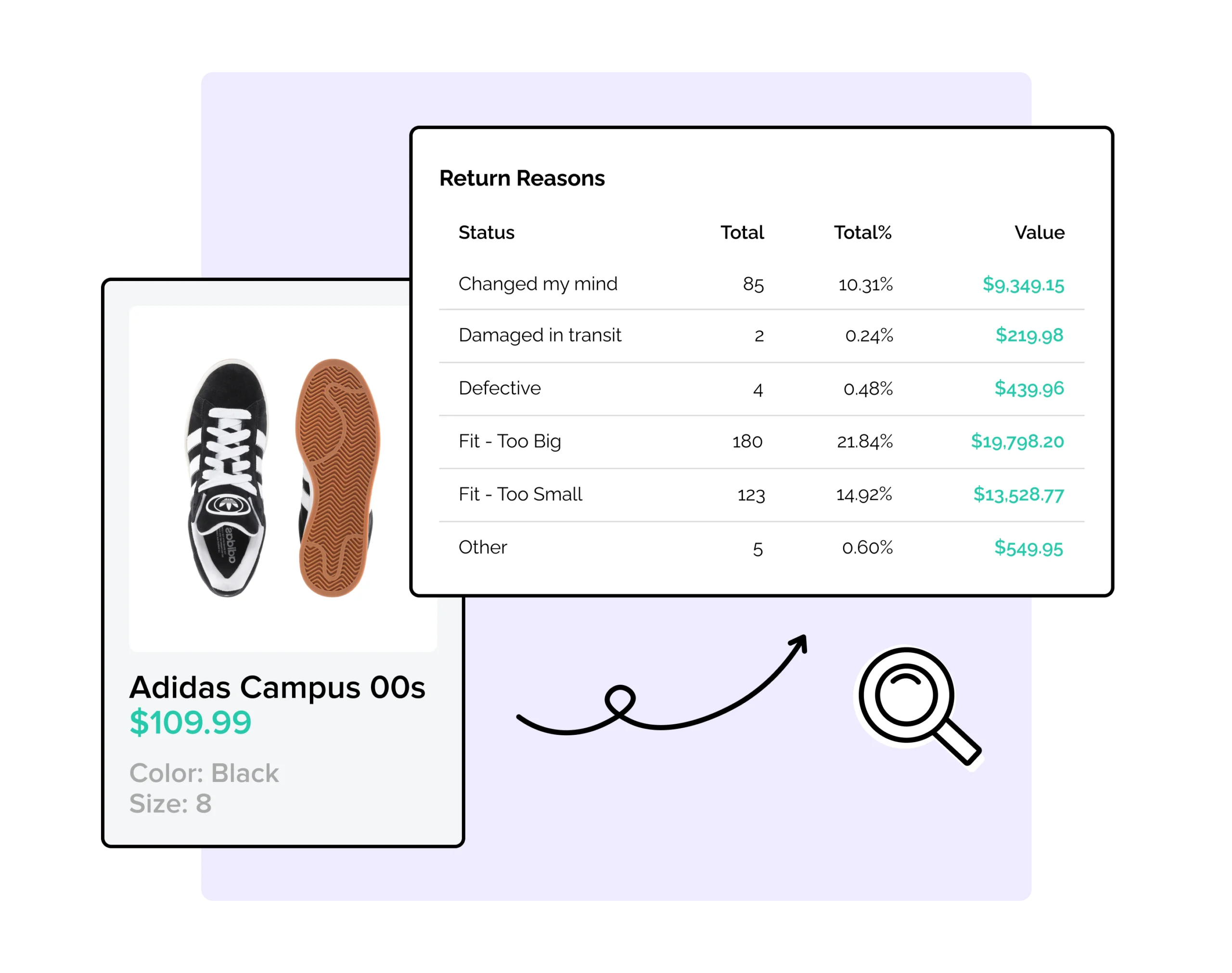 WeSupply return reasons analytics for footwear