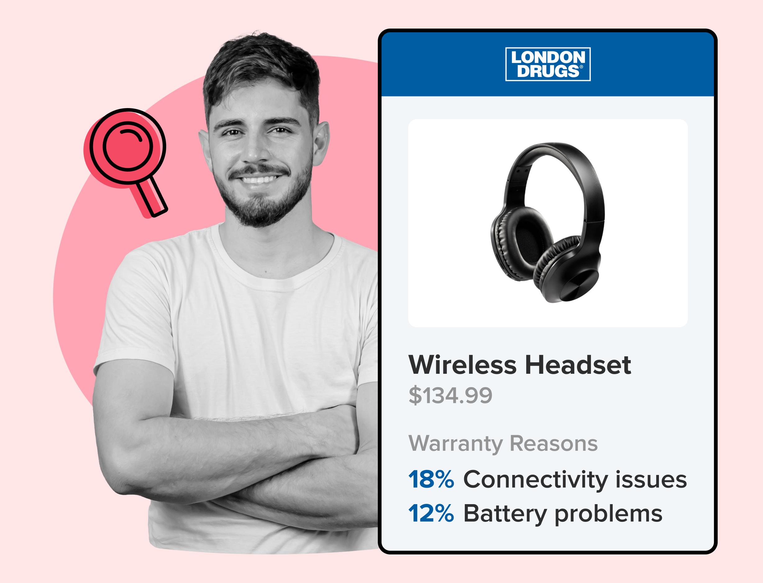 London Drugs using WeSupply warranty analytics