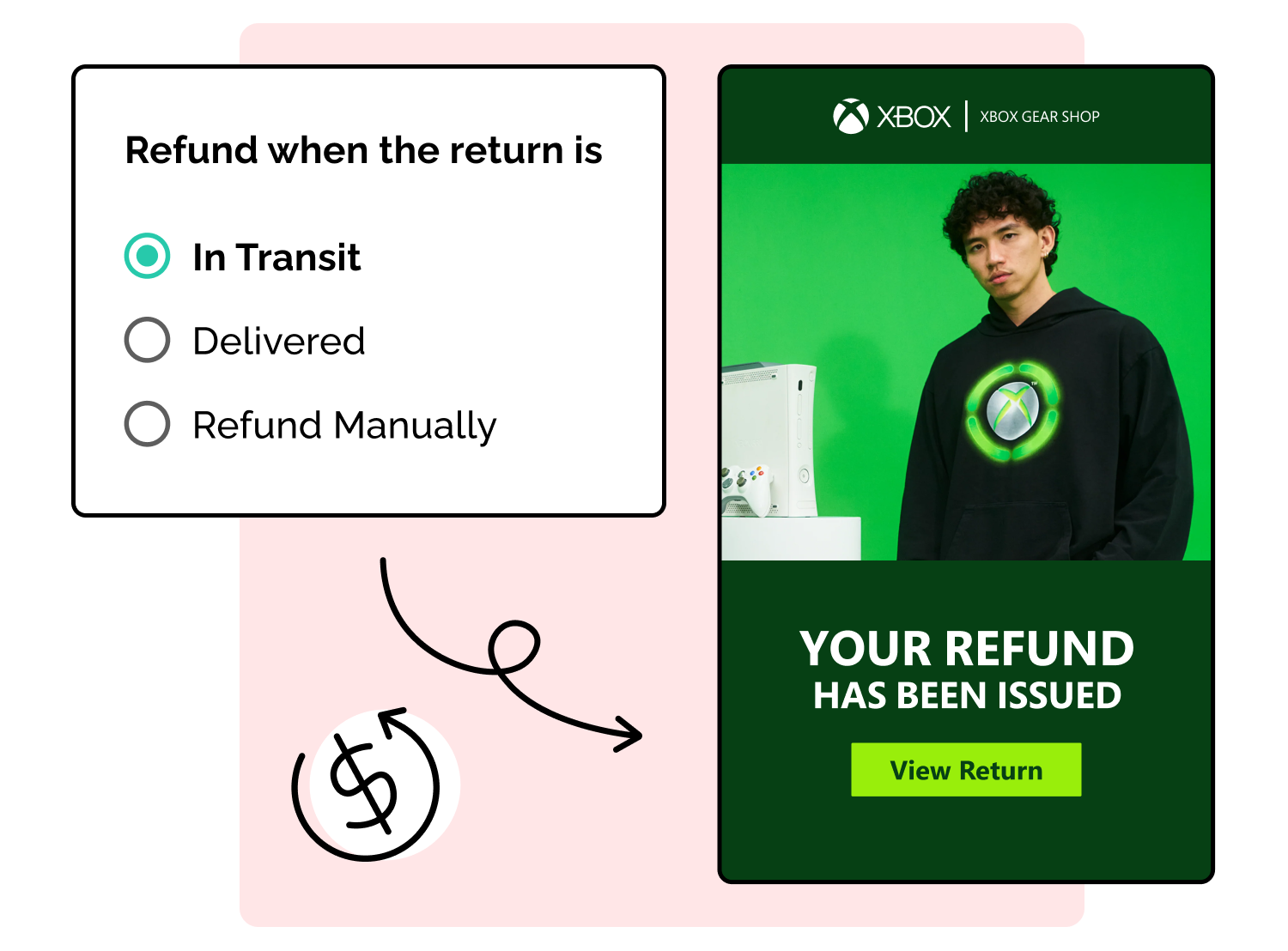 issue refund when return is shipped back