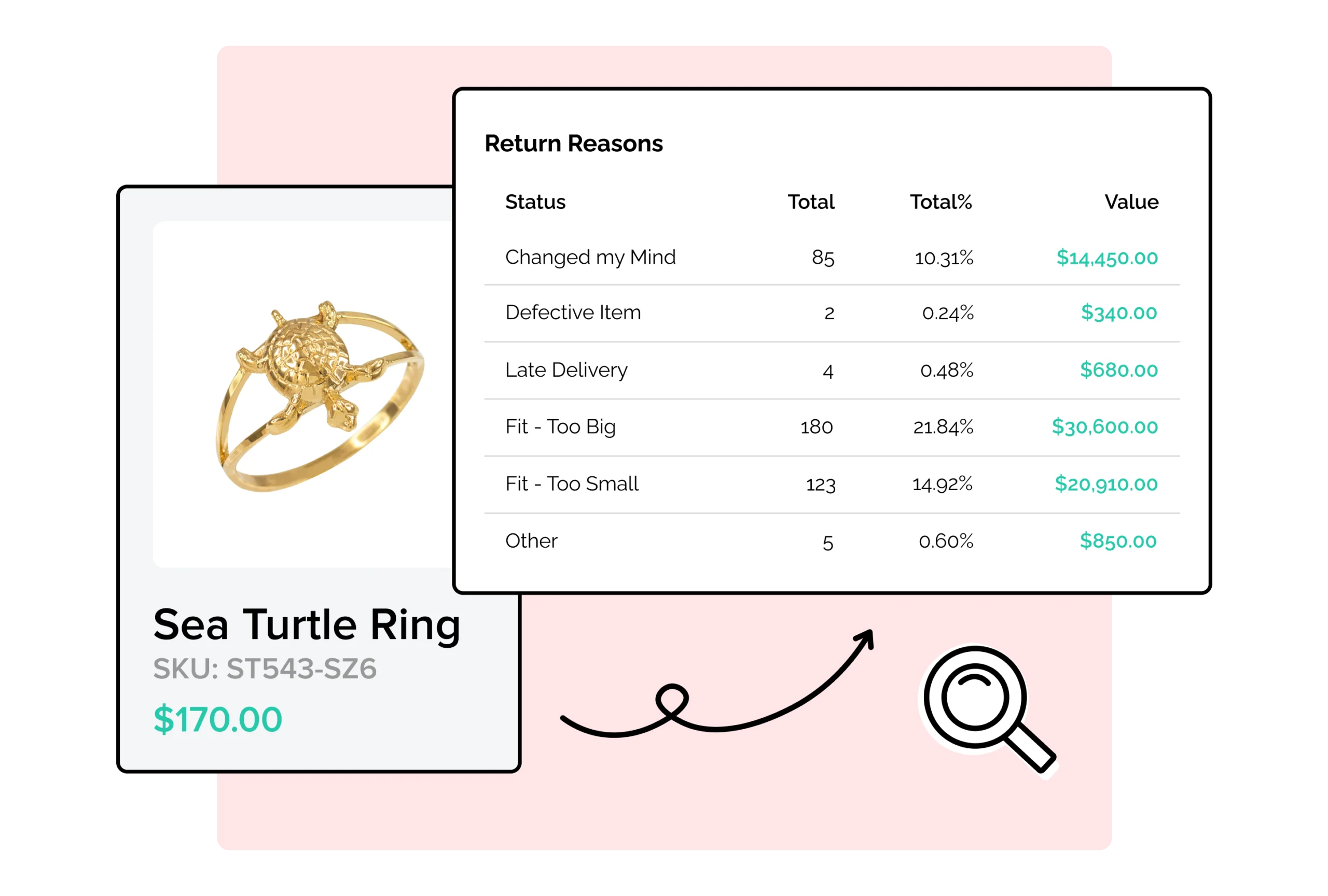 WeSupply return reasons analytics - jewelry