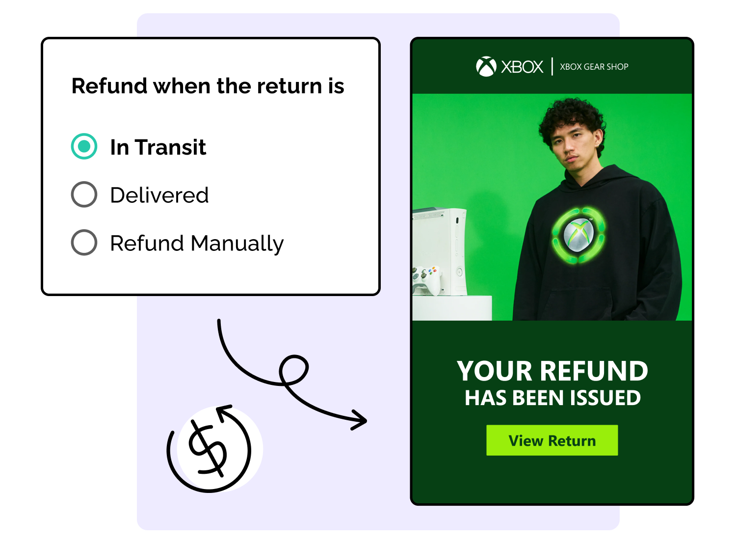issue refund when return is shipped back
