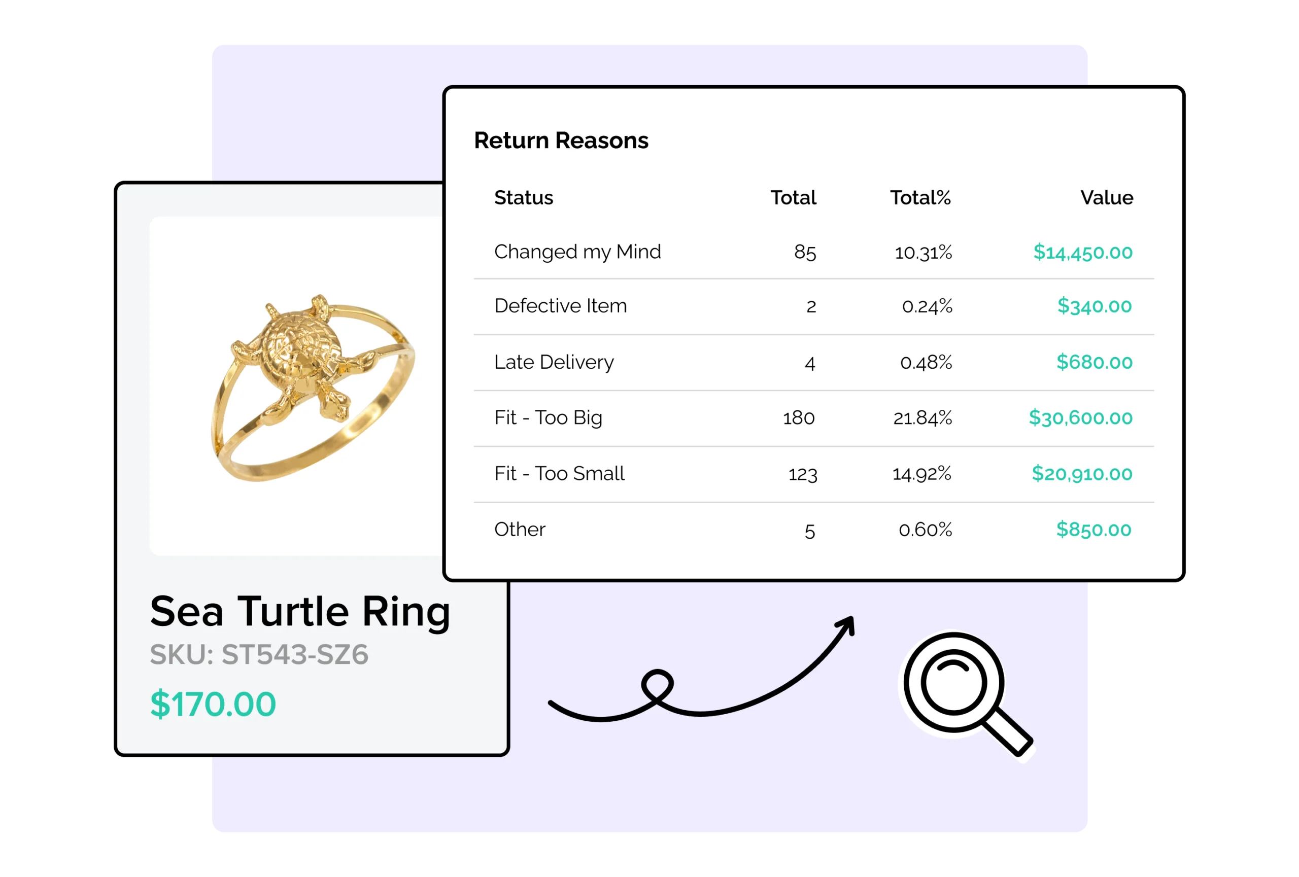 WeSupply return reasons analytics - jewelry