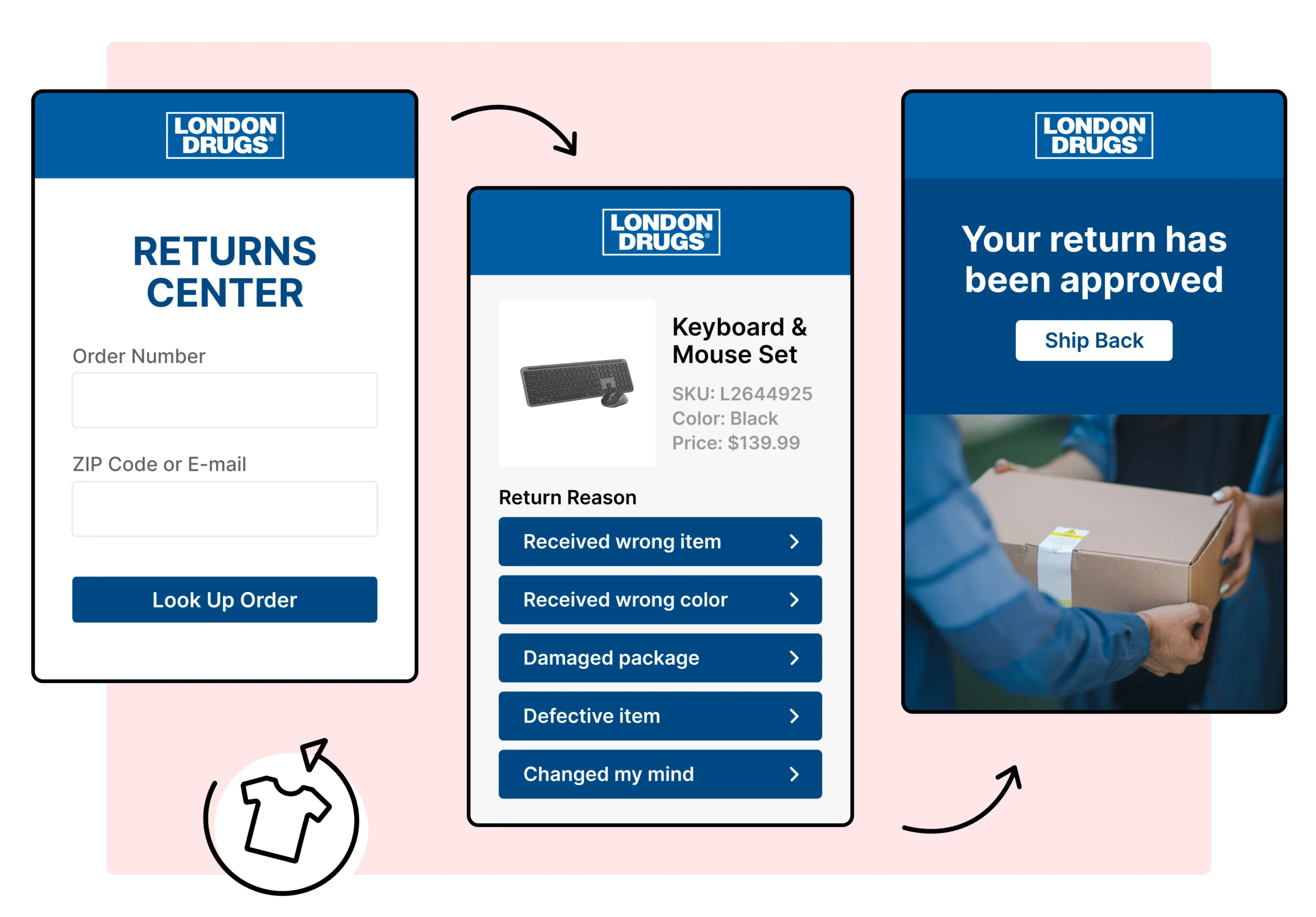 London drugs using WeSupply self service returns