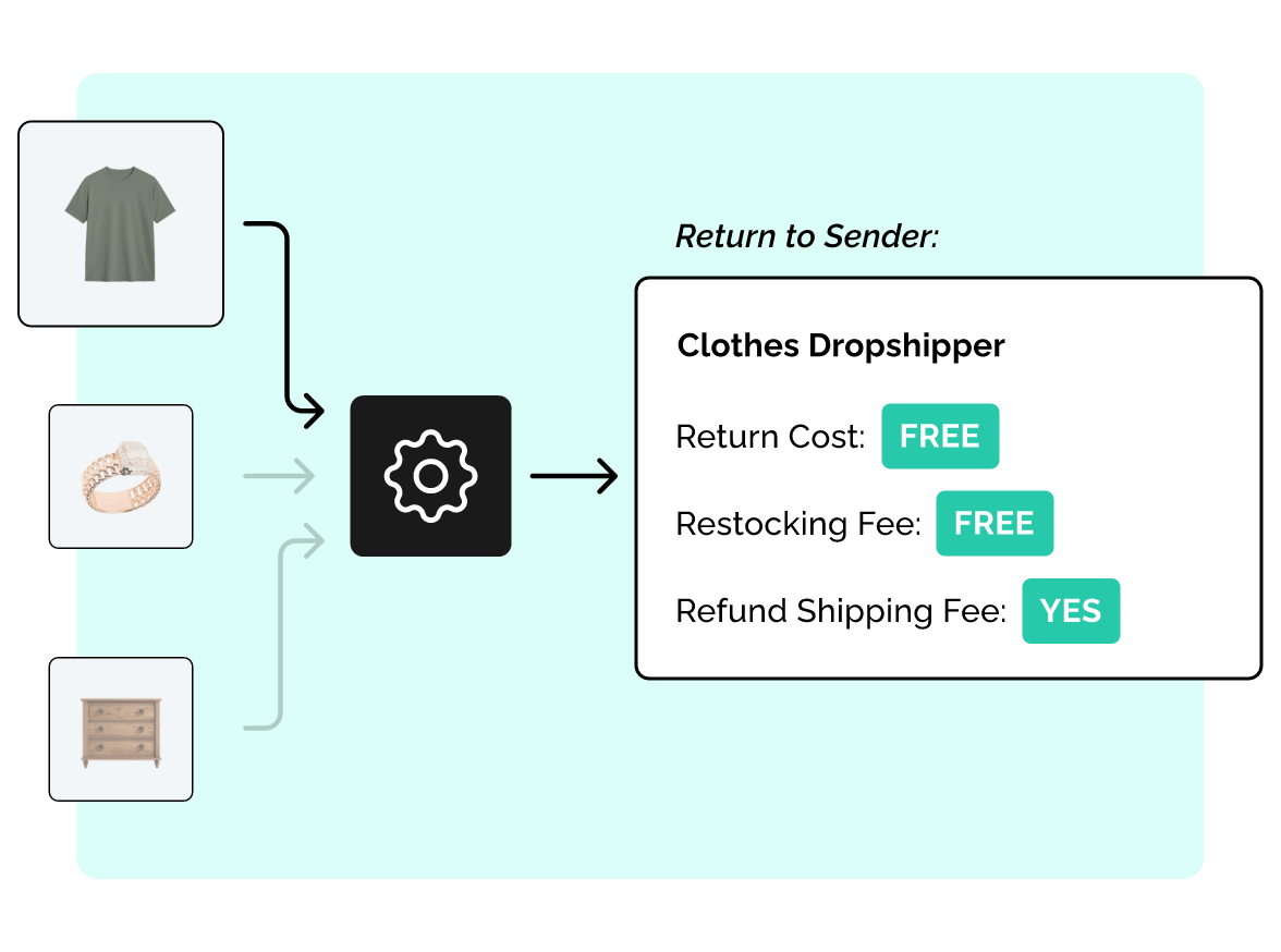 dropshipper flexible return rules