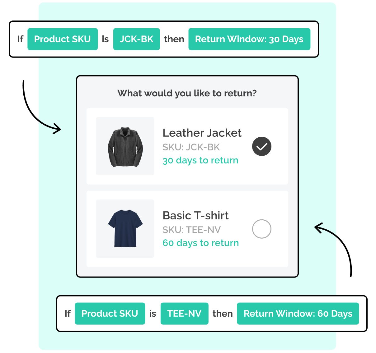 Self Service Returns - return window