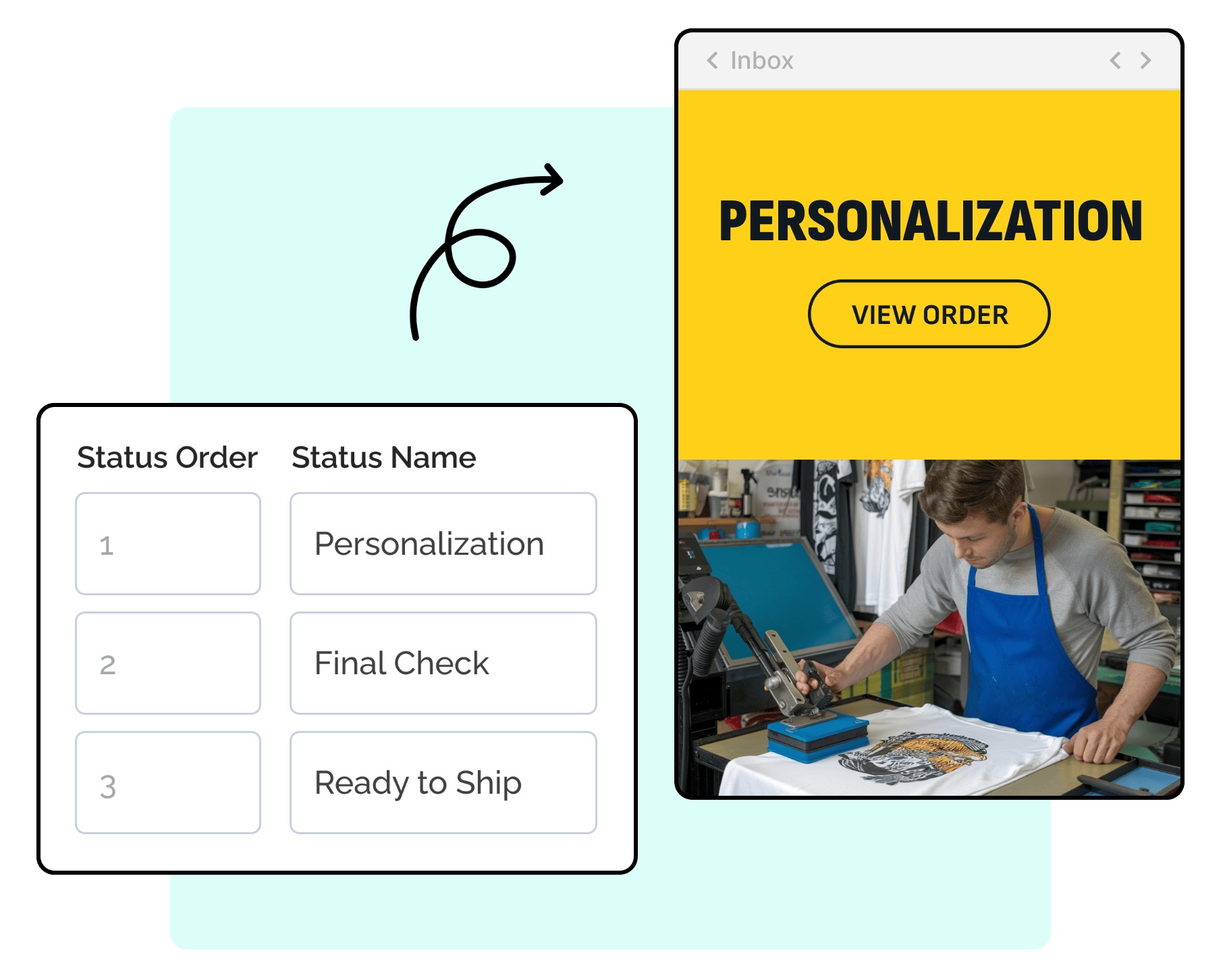 pre shipments notifications