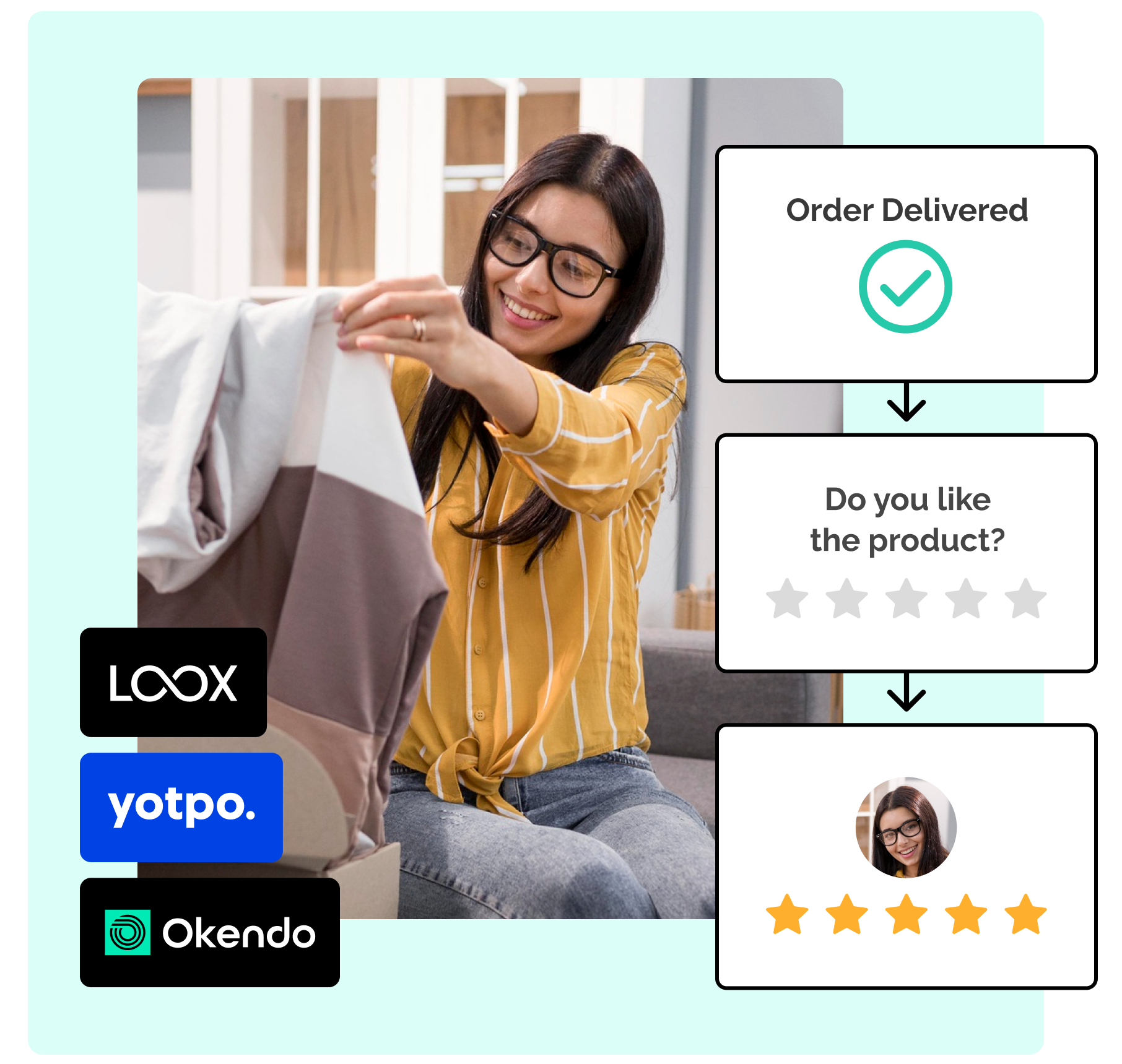post purchse notifications leading to good reviews