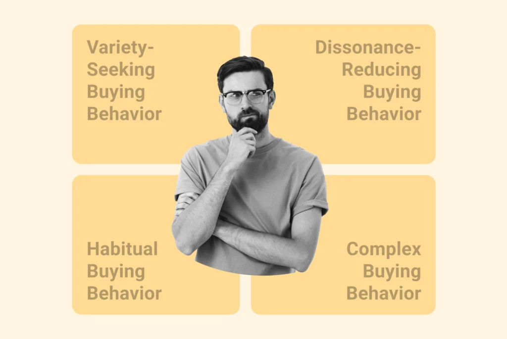 the 4 Types of Consumer Buying Behavior