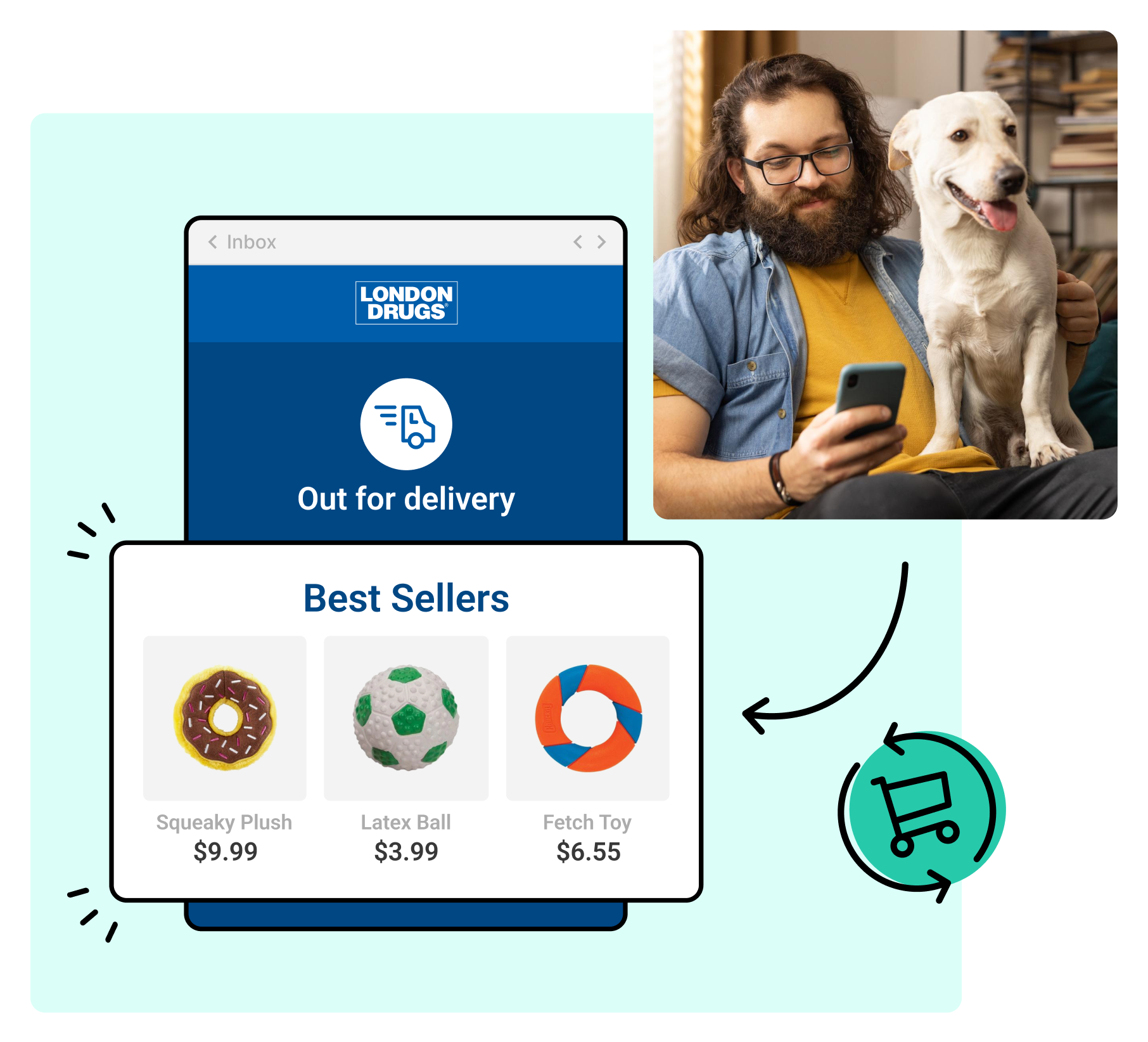 upselling products trough email notifications