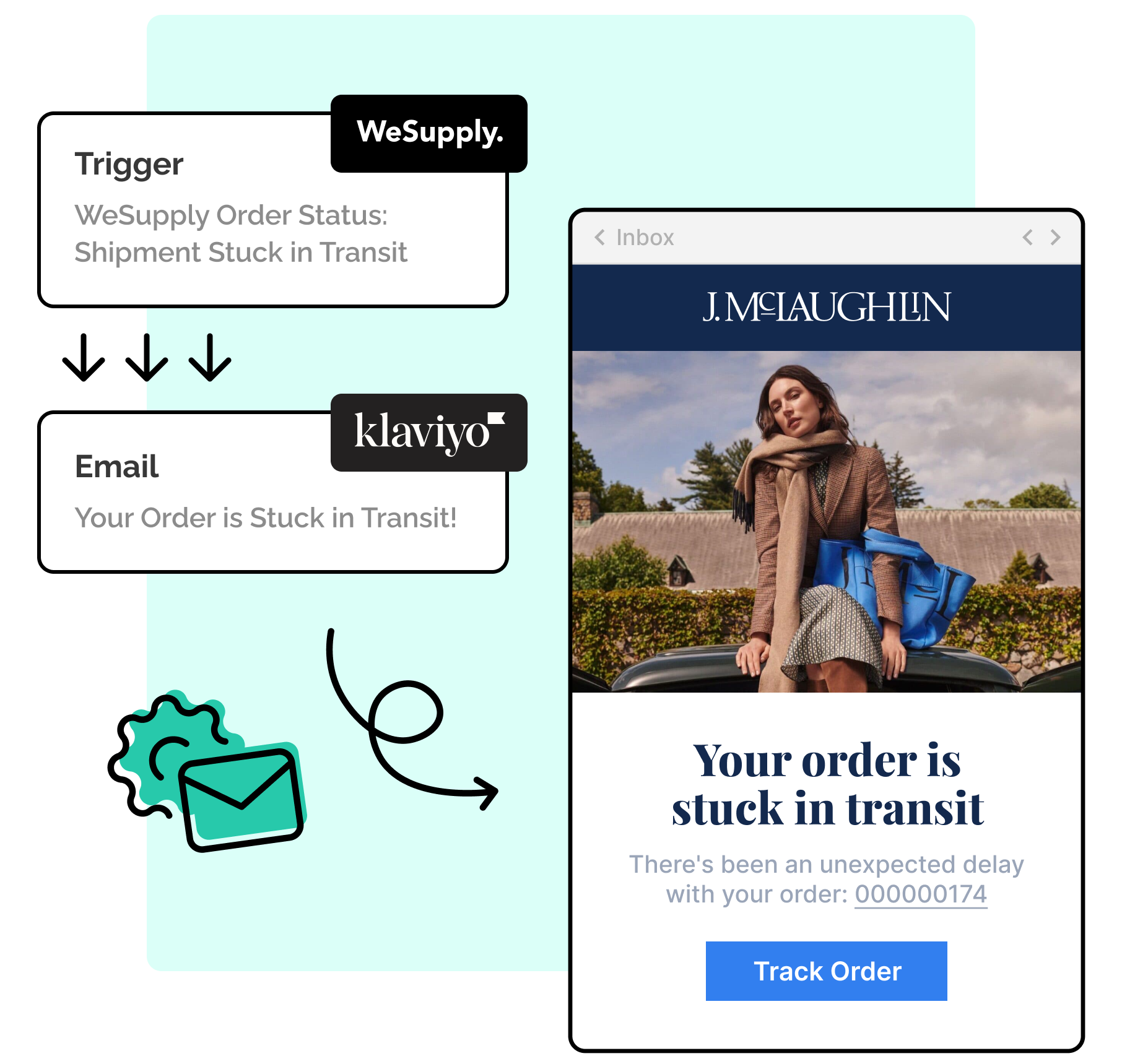 WeSupply integration with Klaviyo