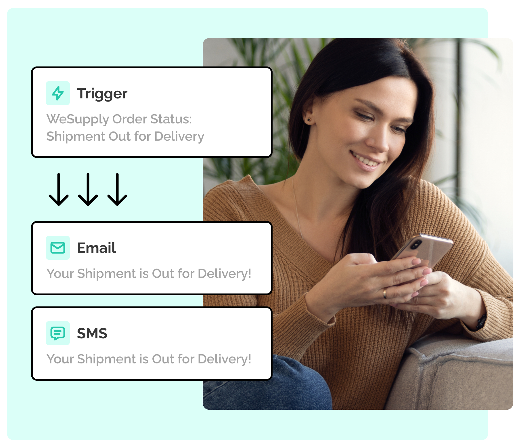 WeSupply triggering emails and SMS
