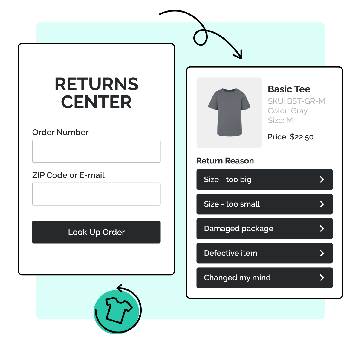 Self Service Returns - self service process